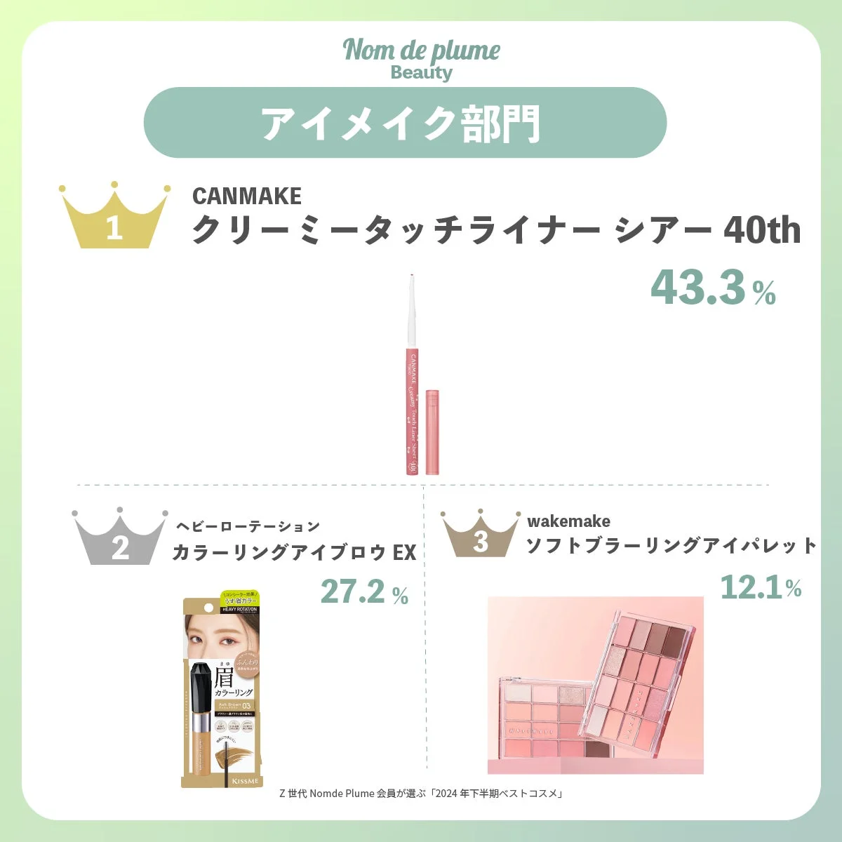 アイメイク部門ランキング