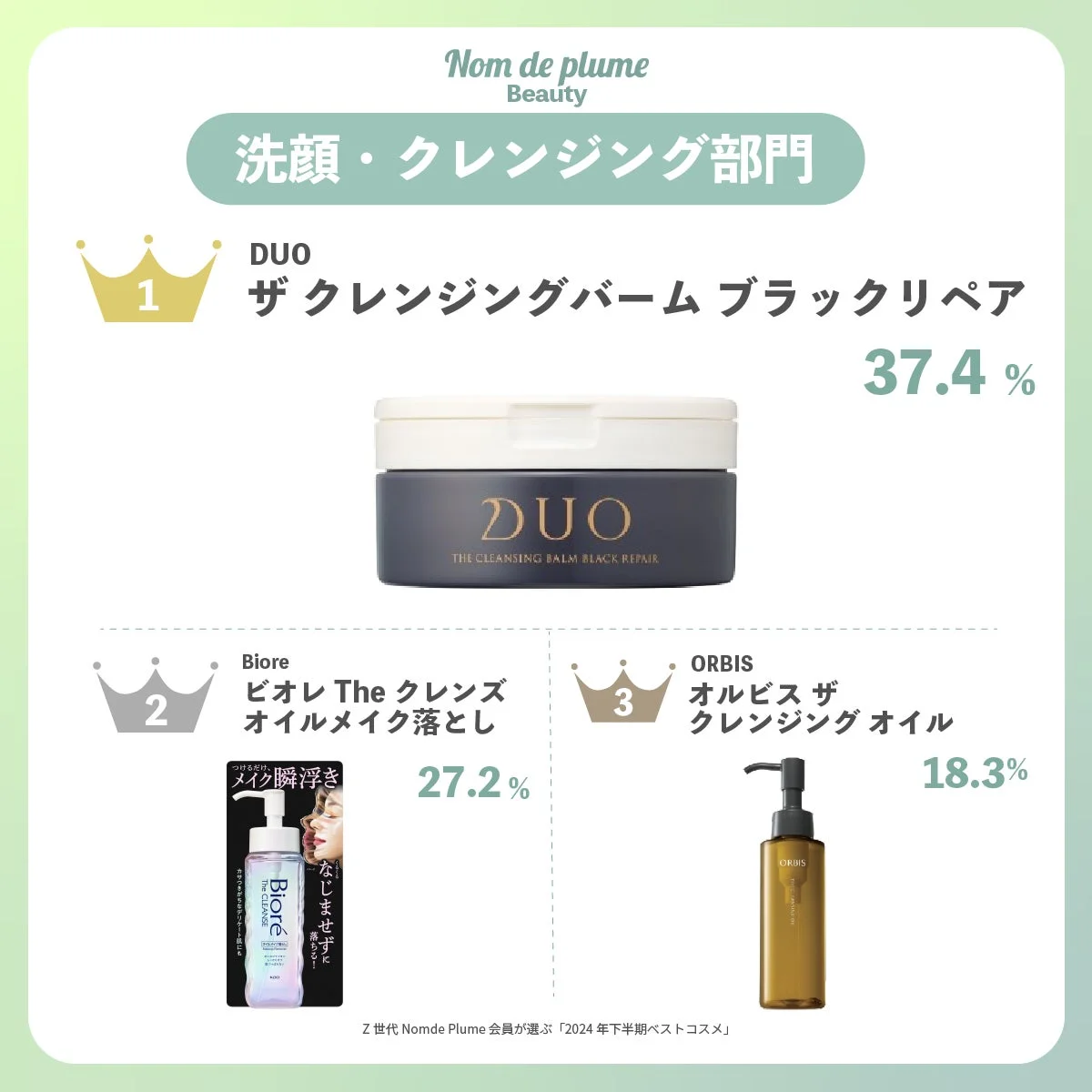 洗顔・クレンジング部門ランキング