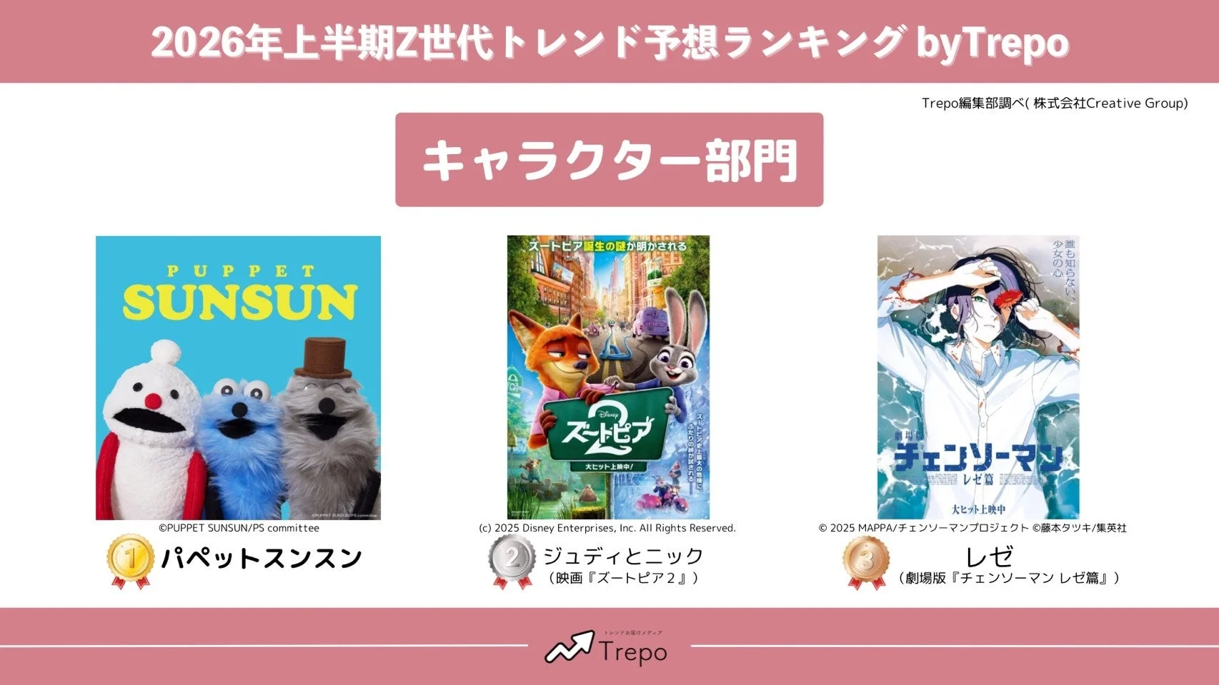 2026年上半期Z世代トレンド予想ランキング キャラクター部門