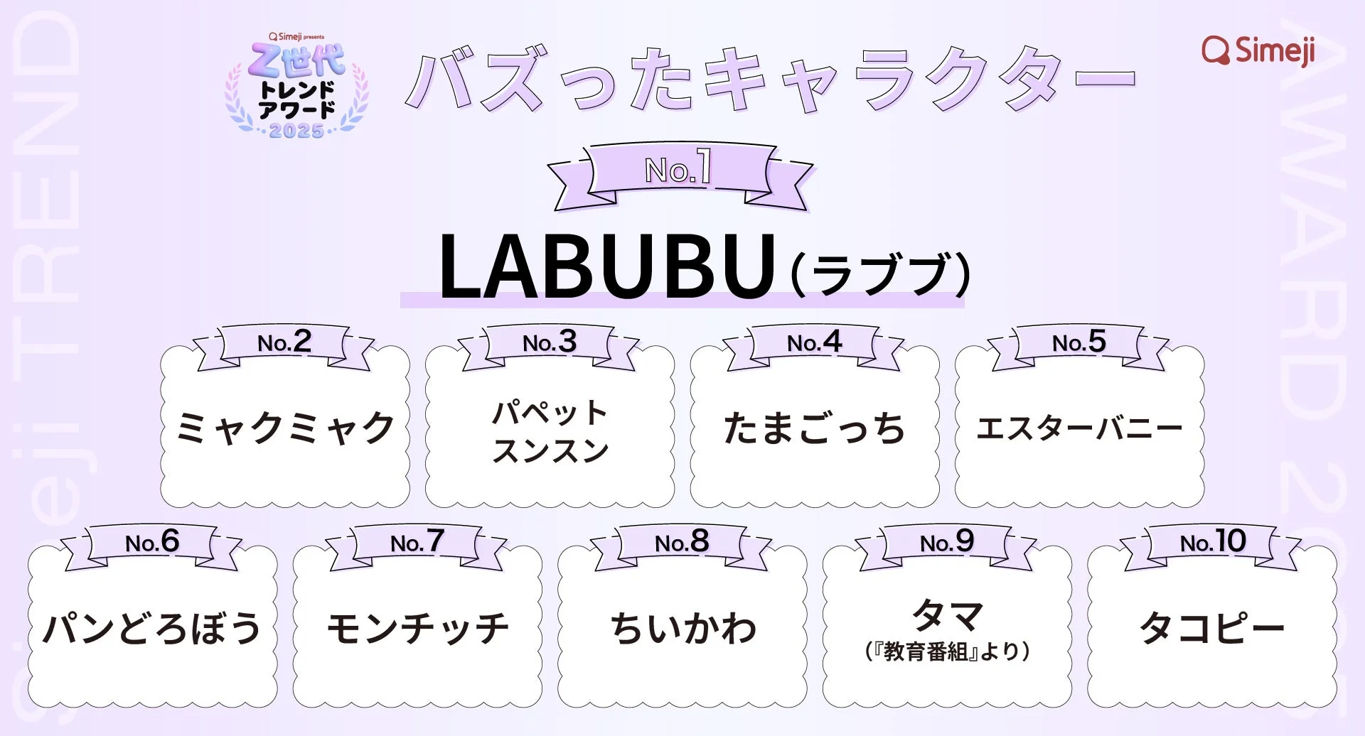 バズったキャラクターランキング