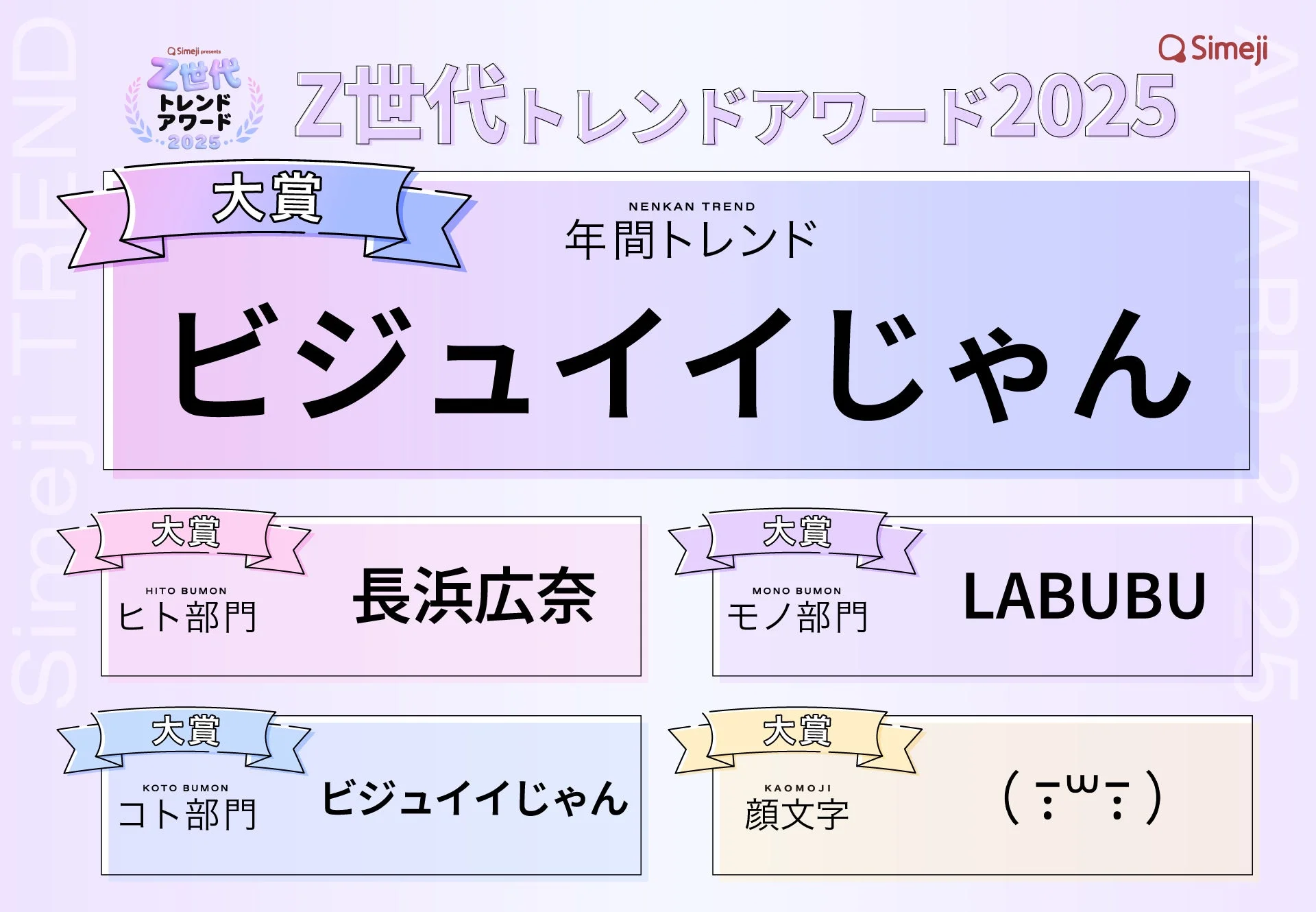 Z世代トレンドアワード2025 大賞