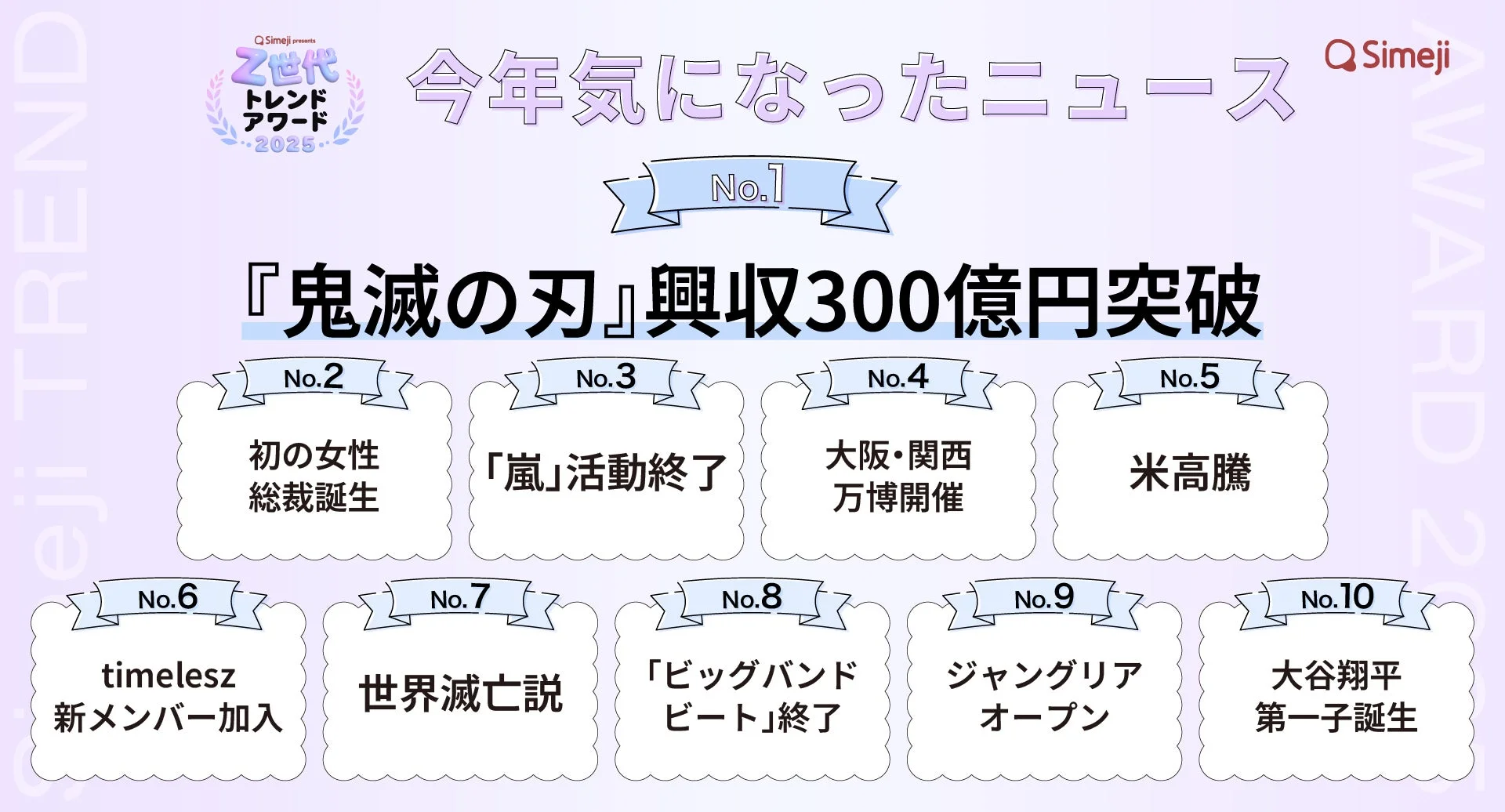 気になったニュースランキング