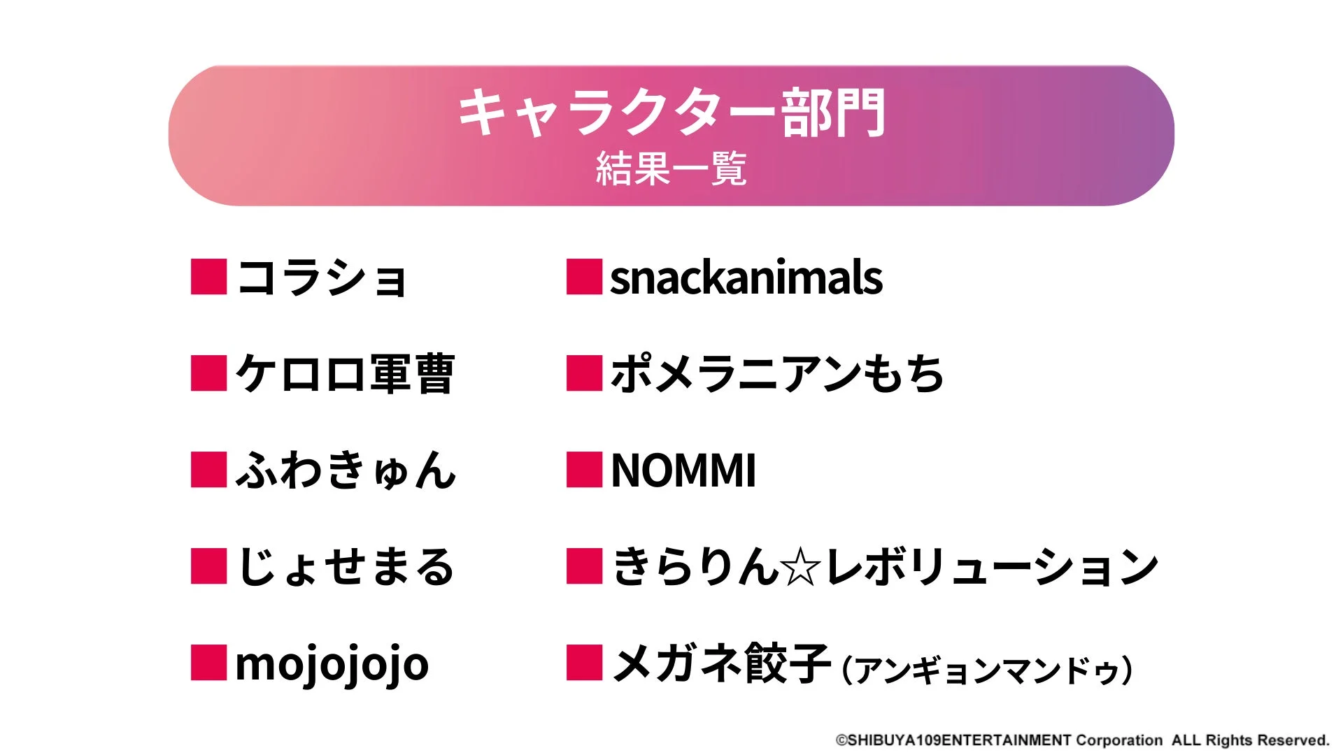 キャラクター部門 結果一覧