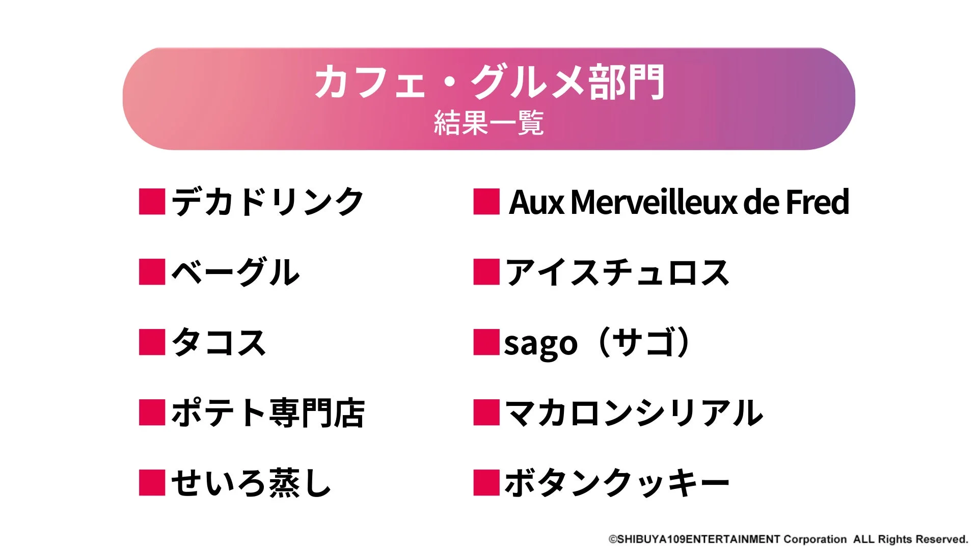 カフェ・グルメ部門 結果一覧