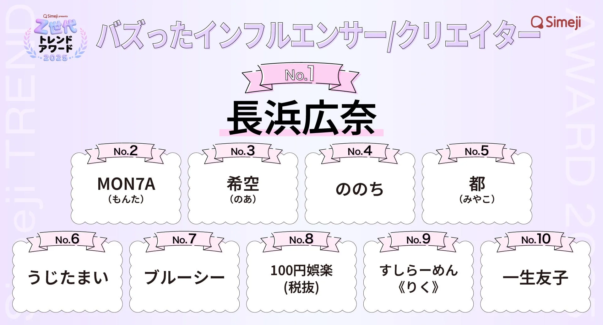 バズったインフルエンサー/クリエイターランキング