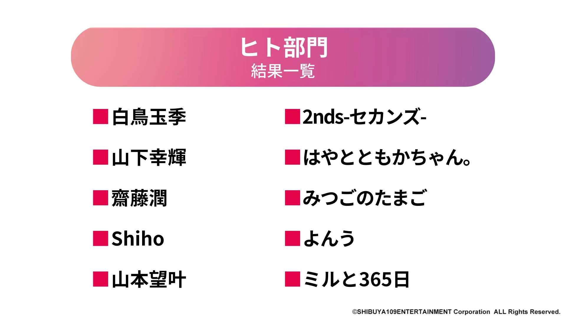 ヒト部門 結果一覧
