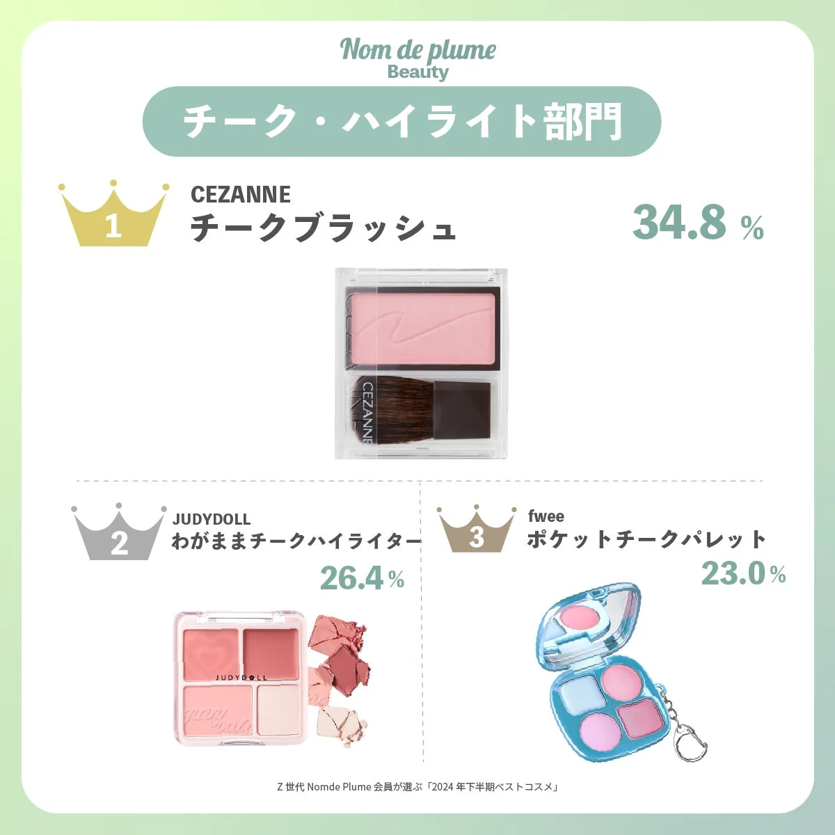 チーク・ハイライト部門ランキング