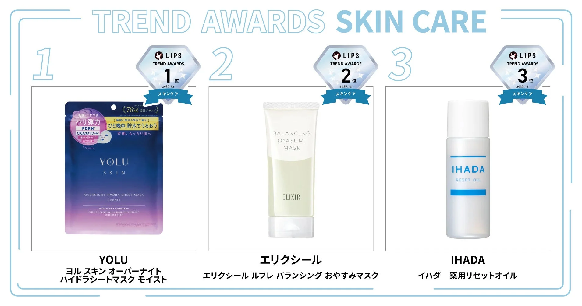 スキンケア部門ランキング