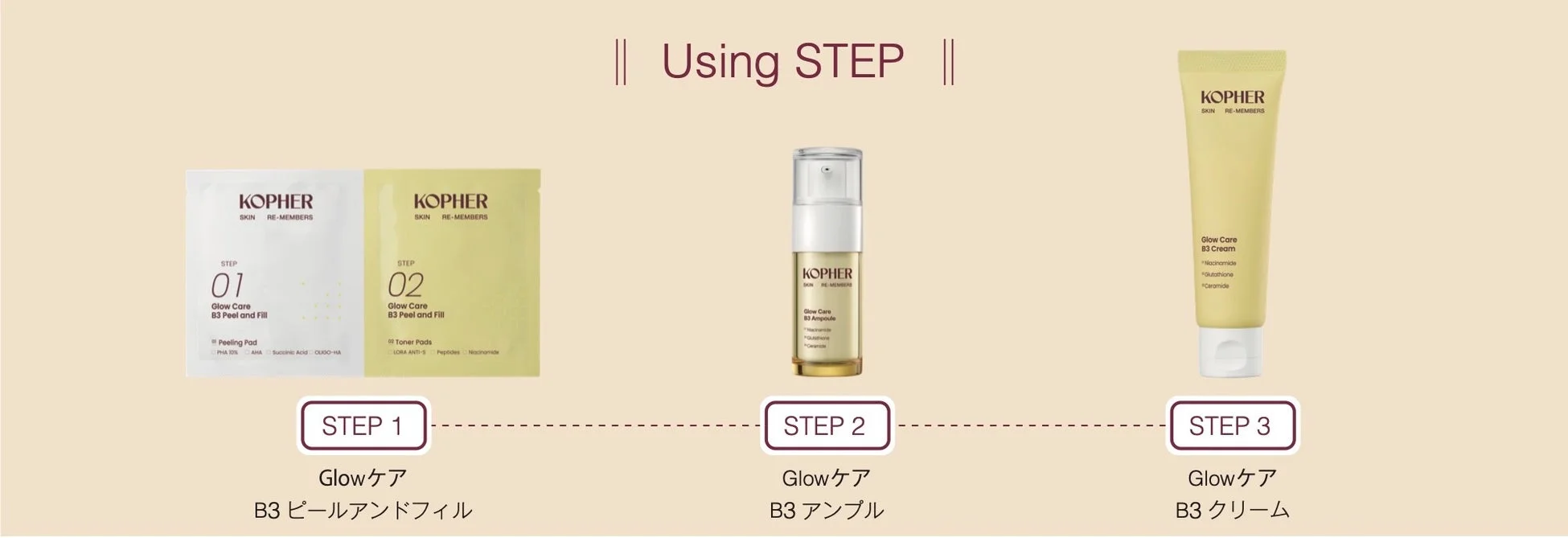 GLOWシリーズ使用方法