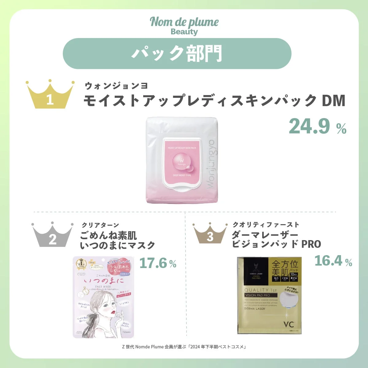 パック部門ランキング