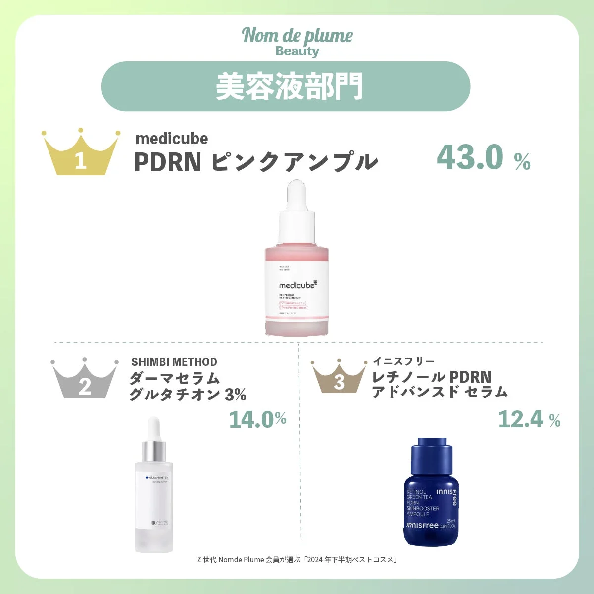 美容液部門ランキング