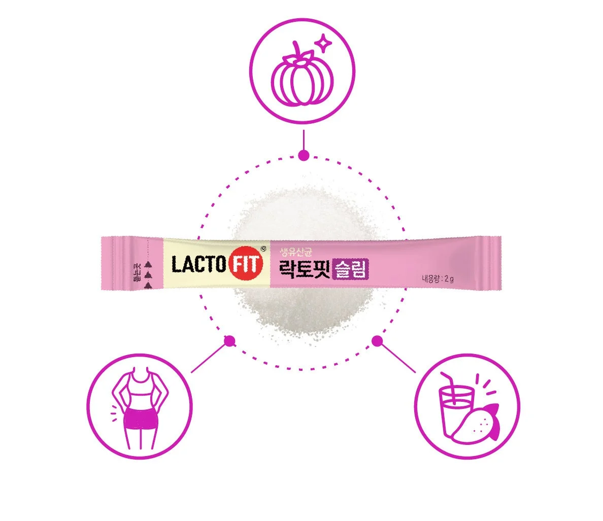 ピンク色の「LACTO FIT スリム」乳酸菌サプリメントのパッケージと白い粉末