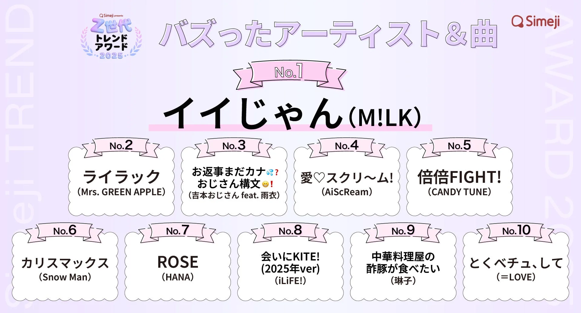 バズったアーティスト&曲ランキング