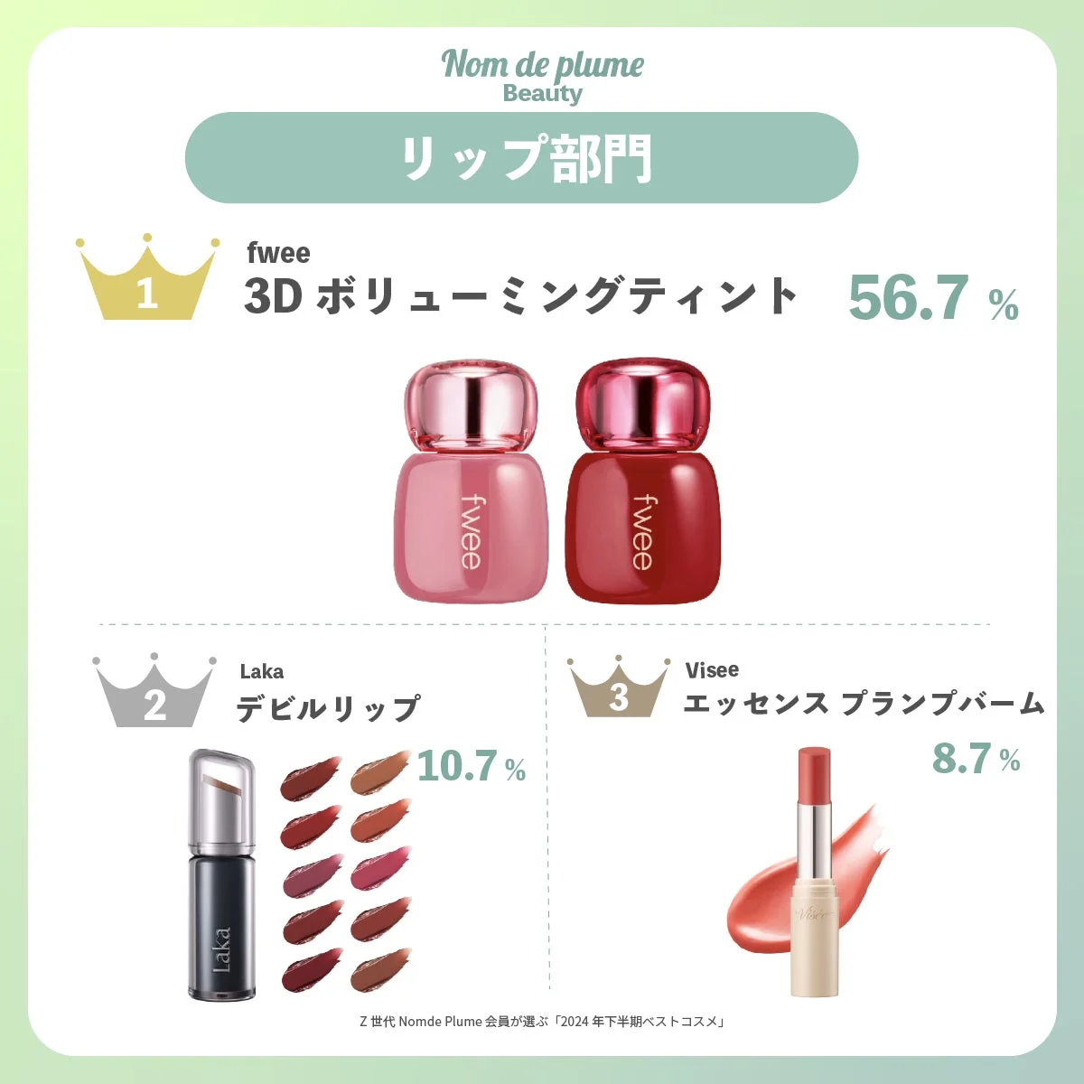 リップ部門ランキング