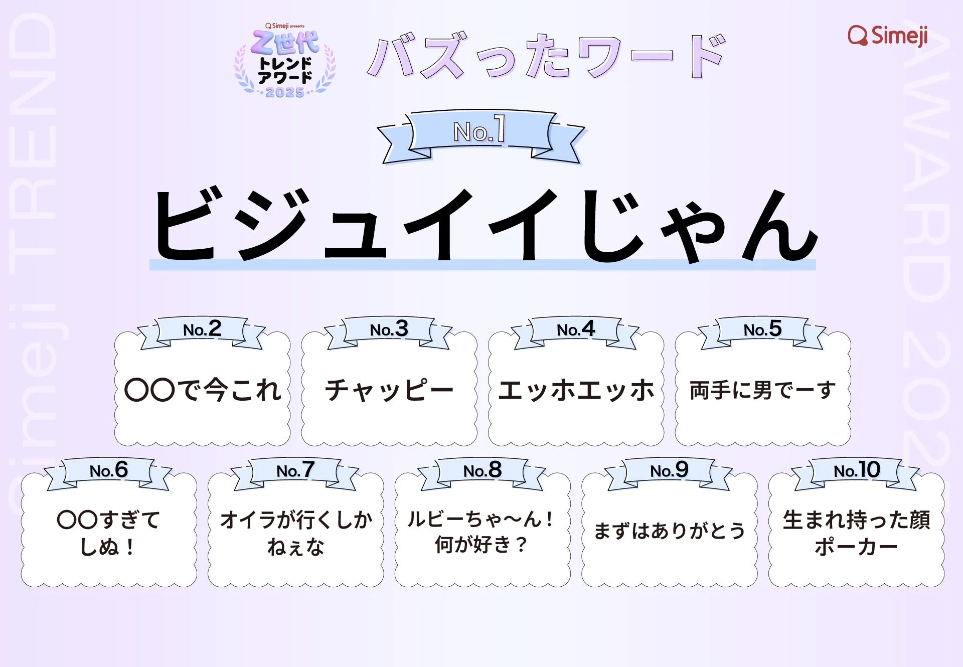 バズったワードランキング