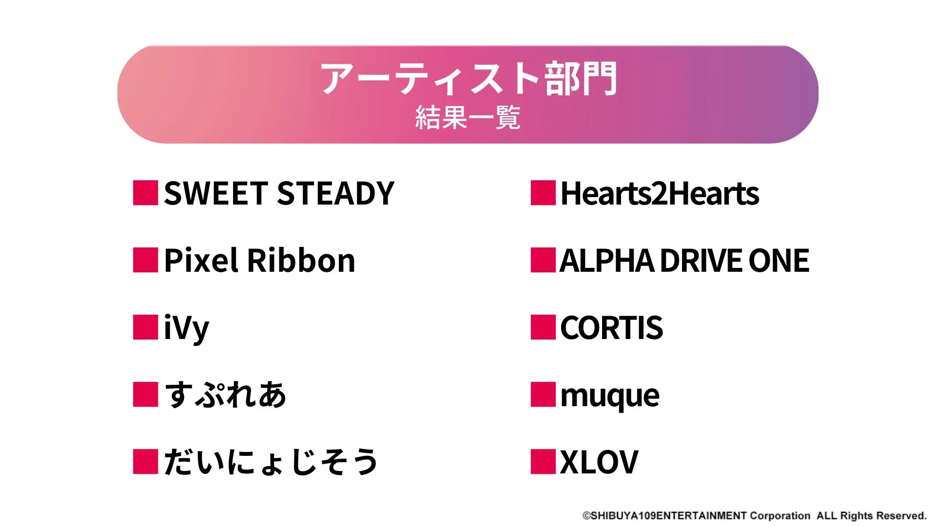 アーティスト部門 結果一覧
