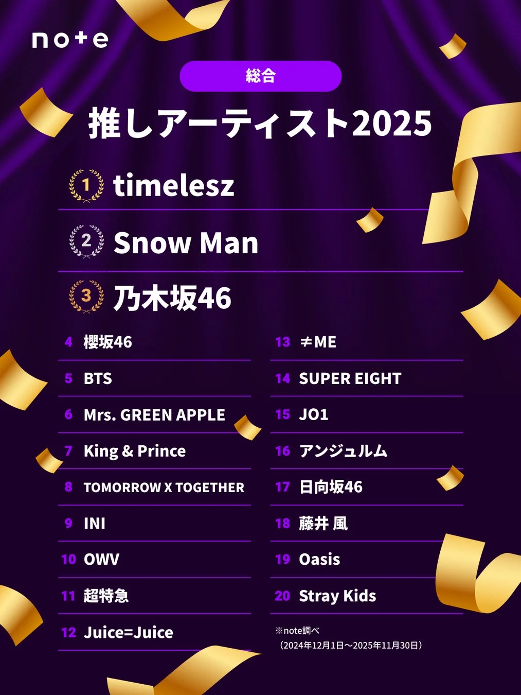 推しアーティスト2025 総合ランキング