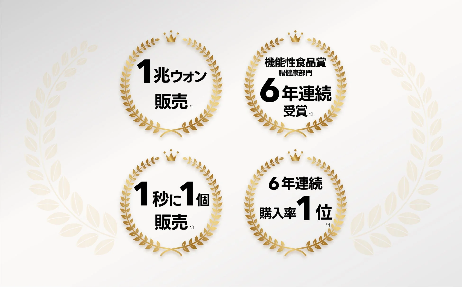 製品の優れた販売実績と品質をアピールするアワード形式の画像