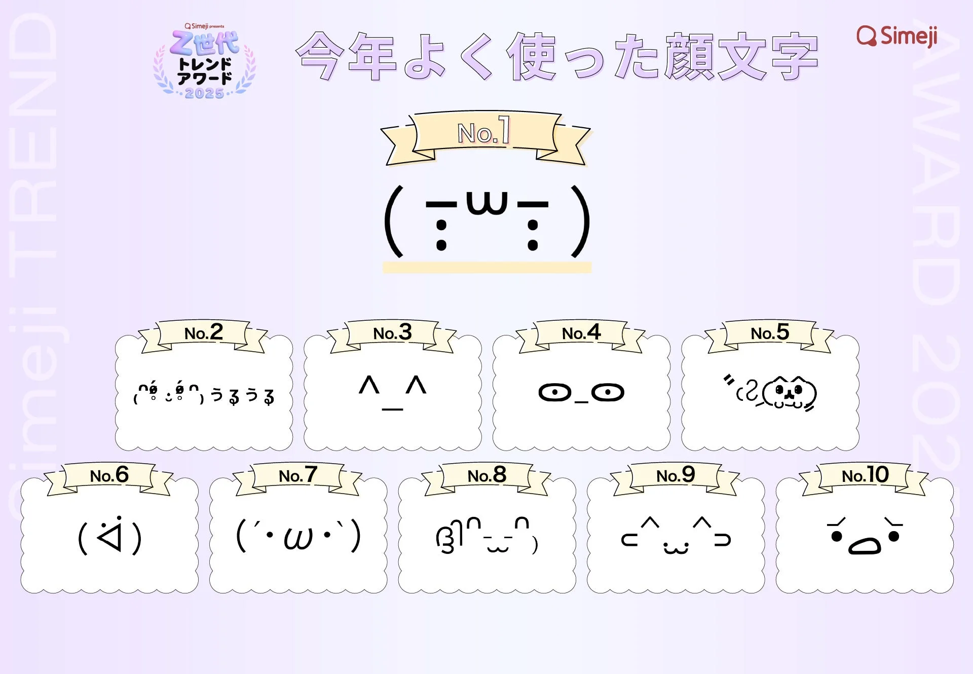 今年よく使った顔文字ランキング