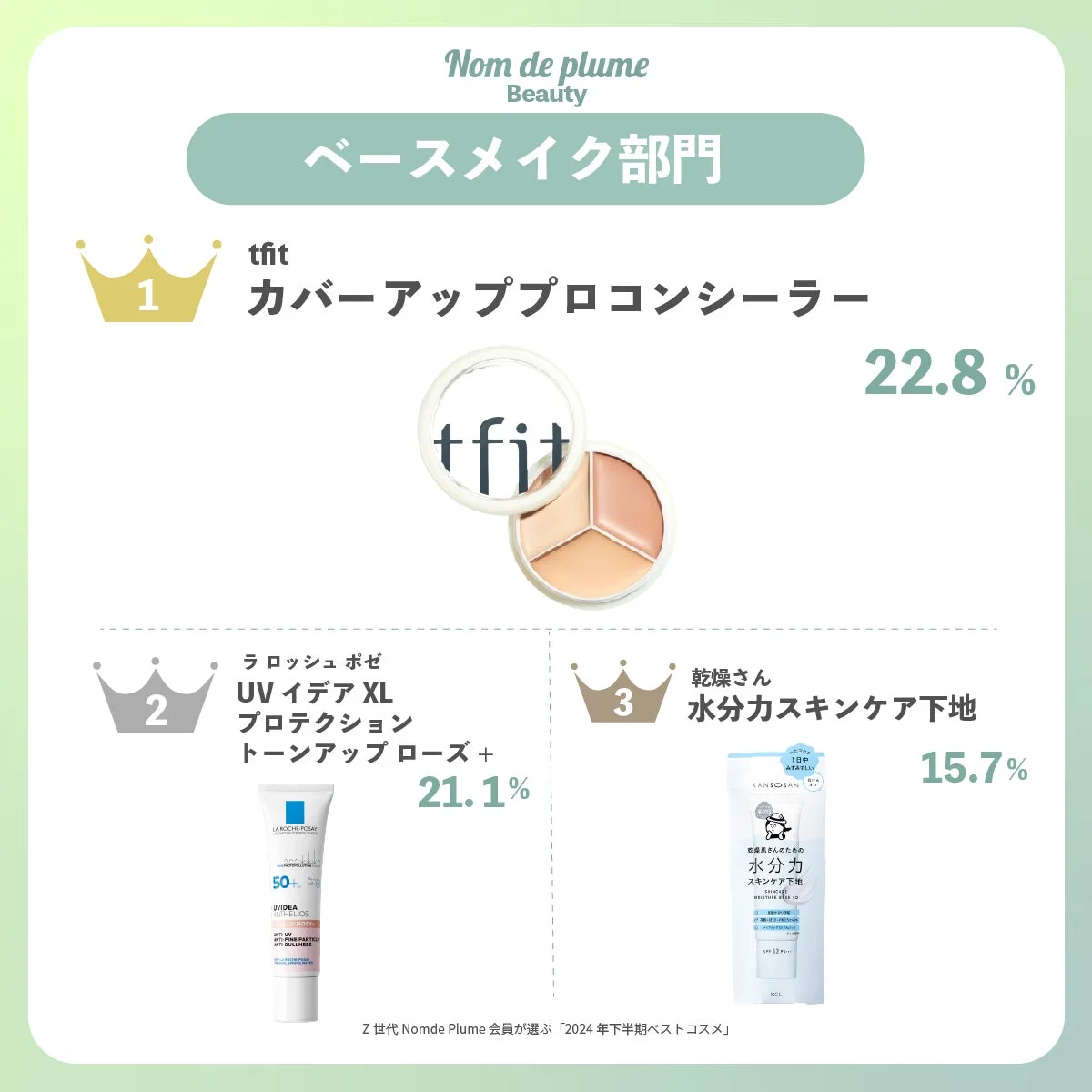 ベースメイク部門ランキング