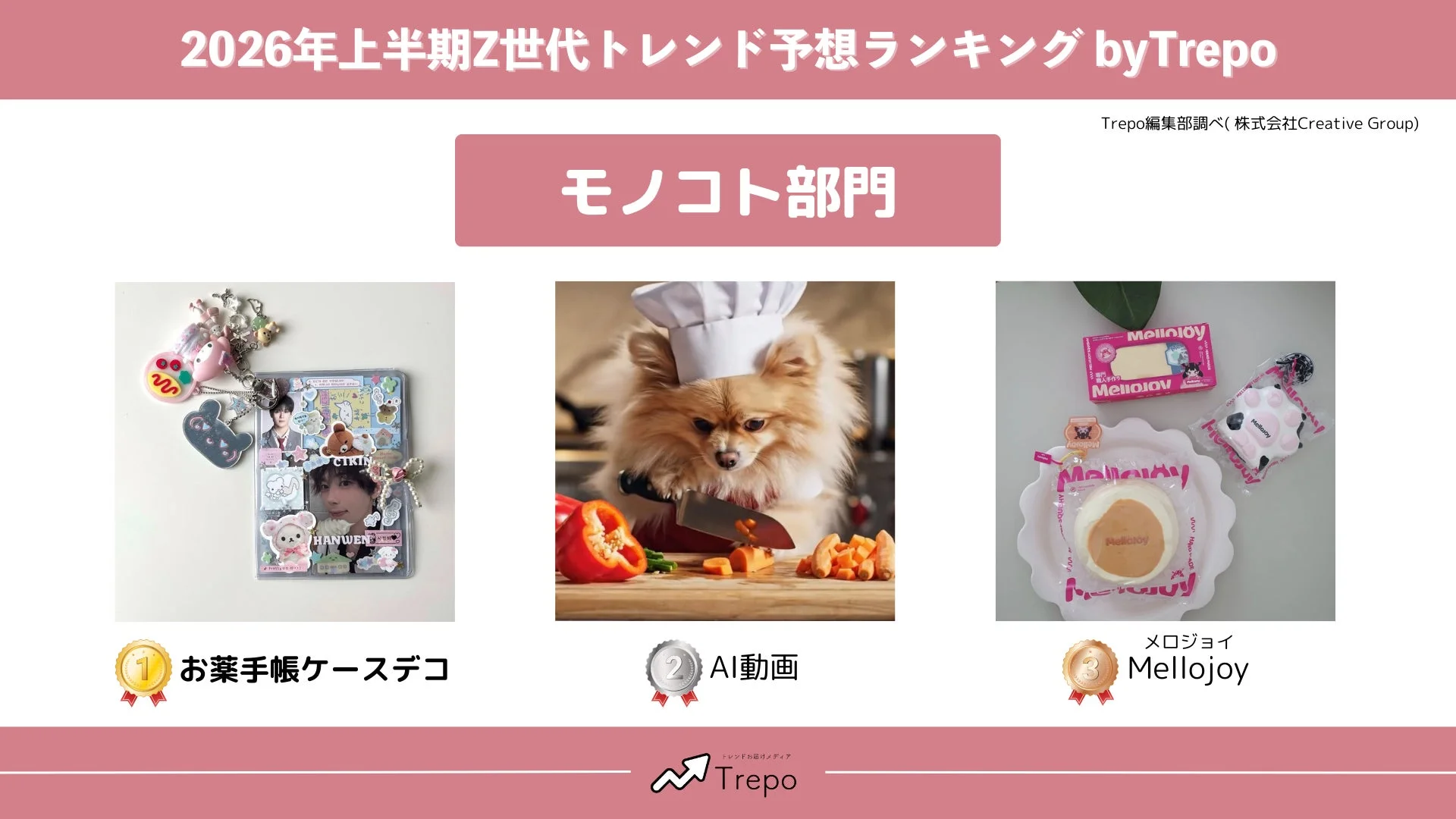 2026年上半期Z世代トレンド予想ランキング モノコト部門