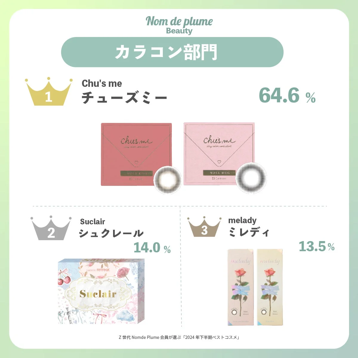 カラコン部門ランキング