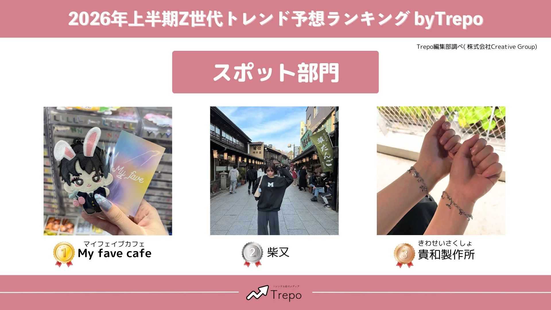2026年上半期Z世代トレンド予想ランキング スポット部門