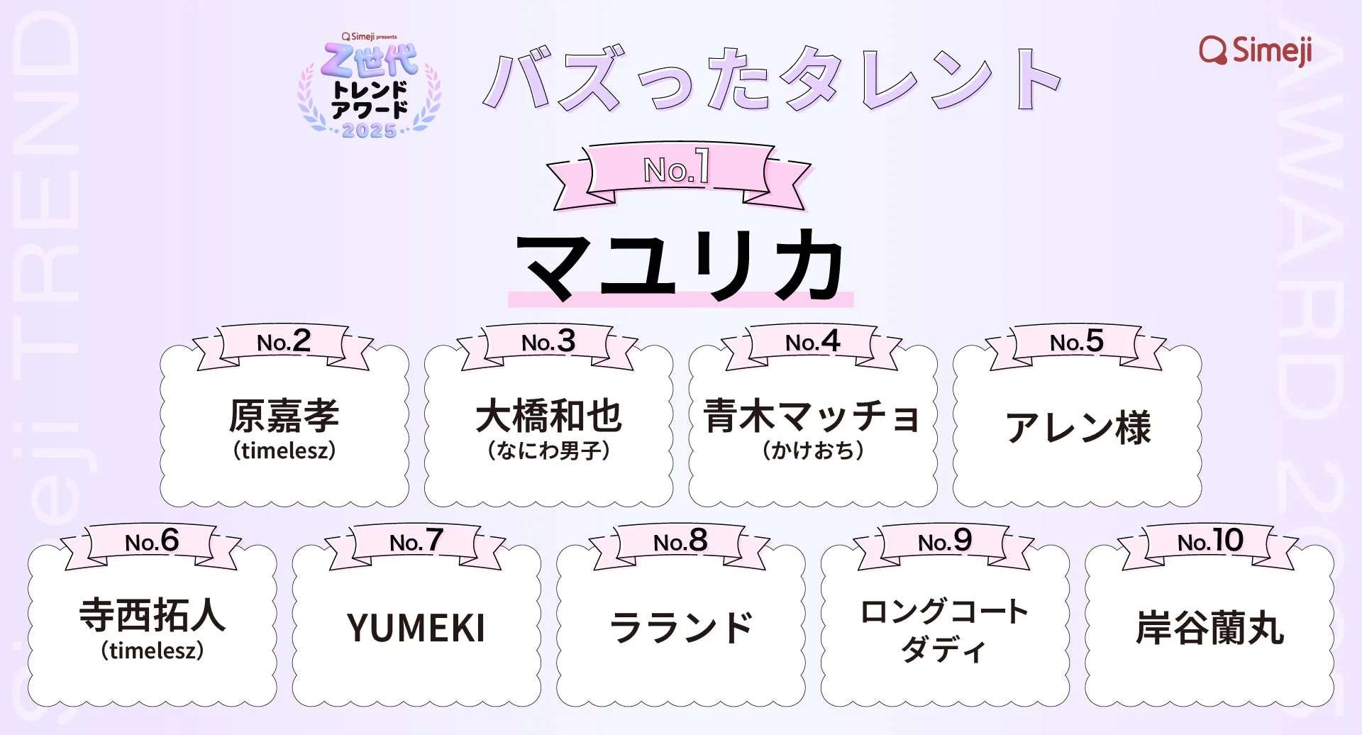 バズったタレントランキング