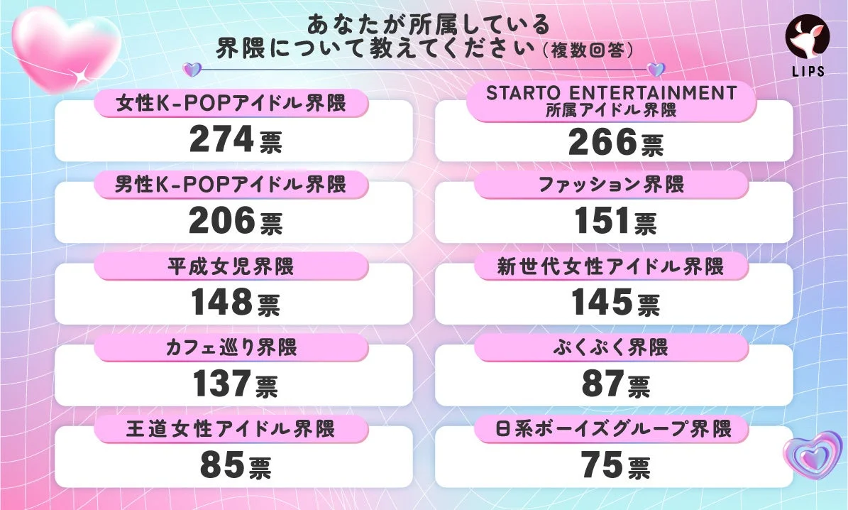 あなたが所属している界隈について教えてください