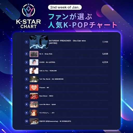 K-STAR CHART