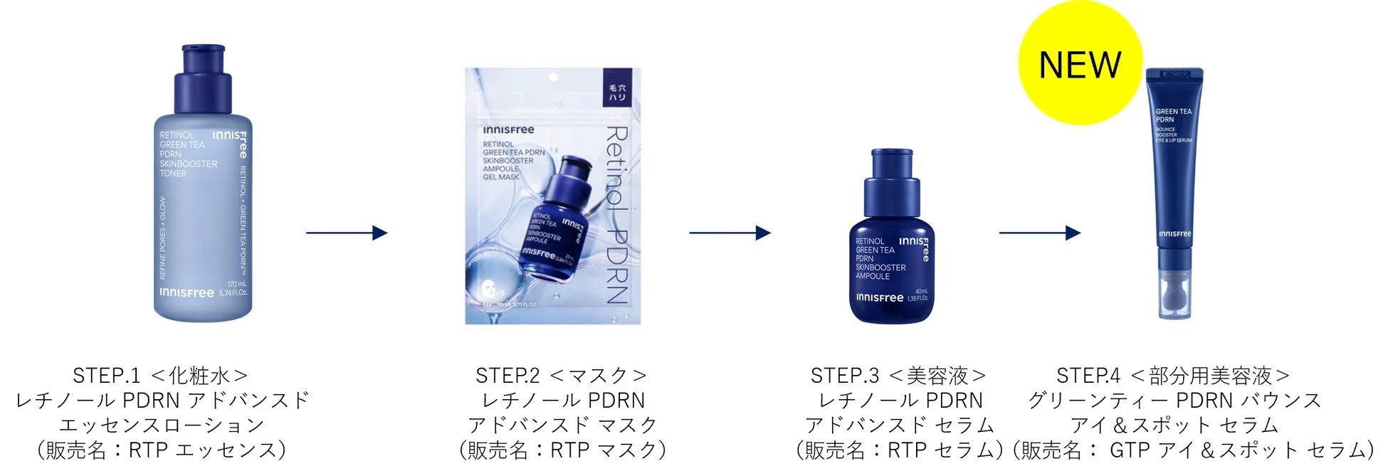 スキンケアステップ