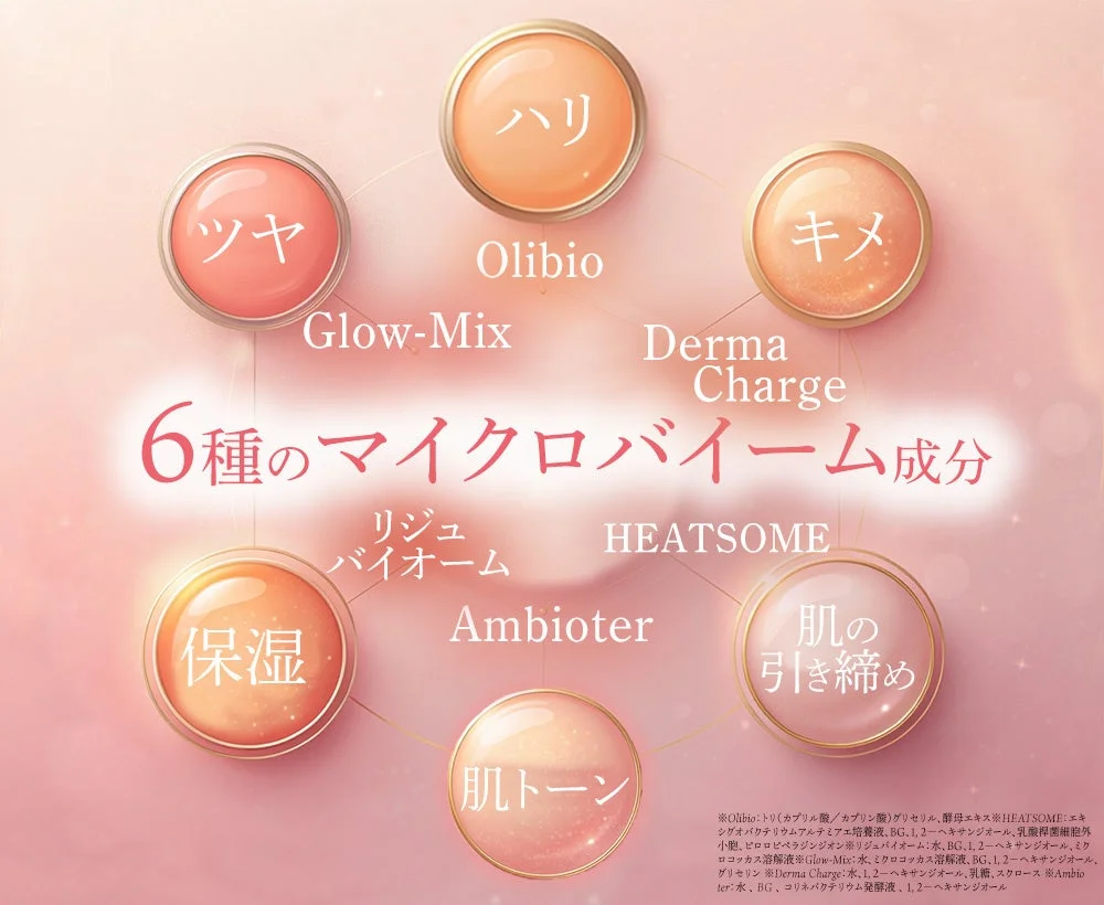 COSMAXの先端成分・美肌菌に着目した6種類のマイクロバイオーム成分