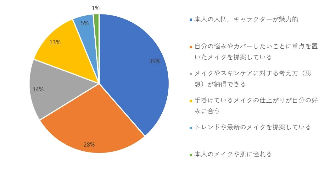 小田切ヒロさんを選んだ人の決め手