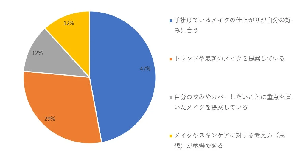 ウォン・ジョンヨさんを選んだ人の決め手