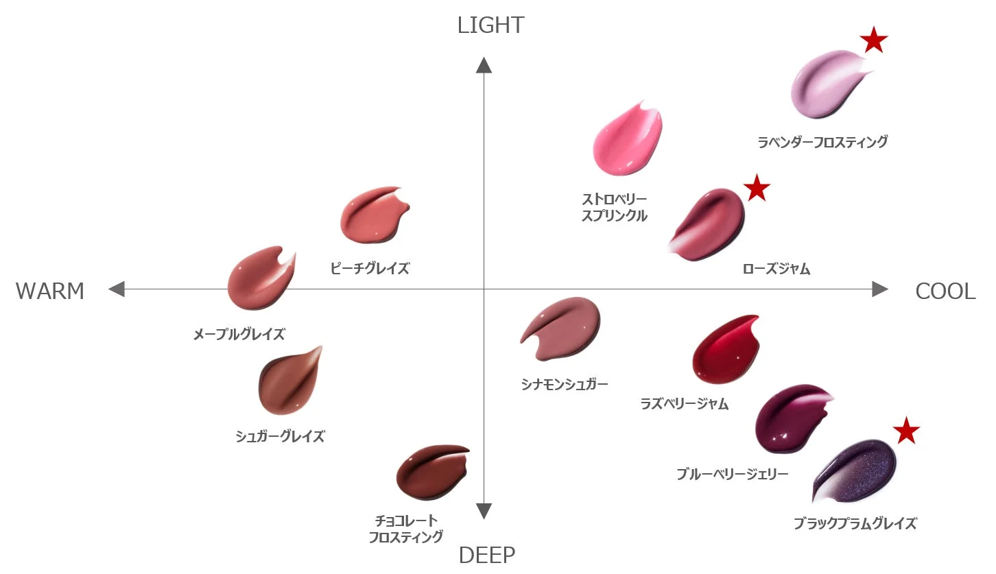 カラーチャート