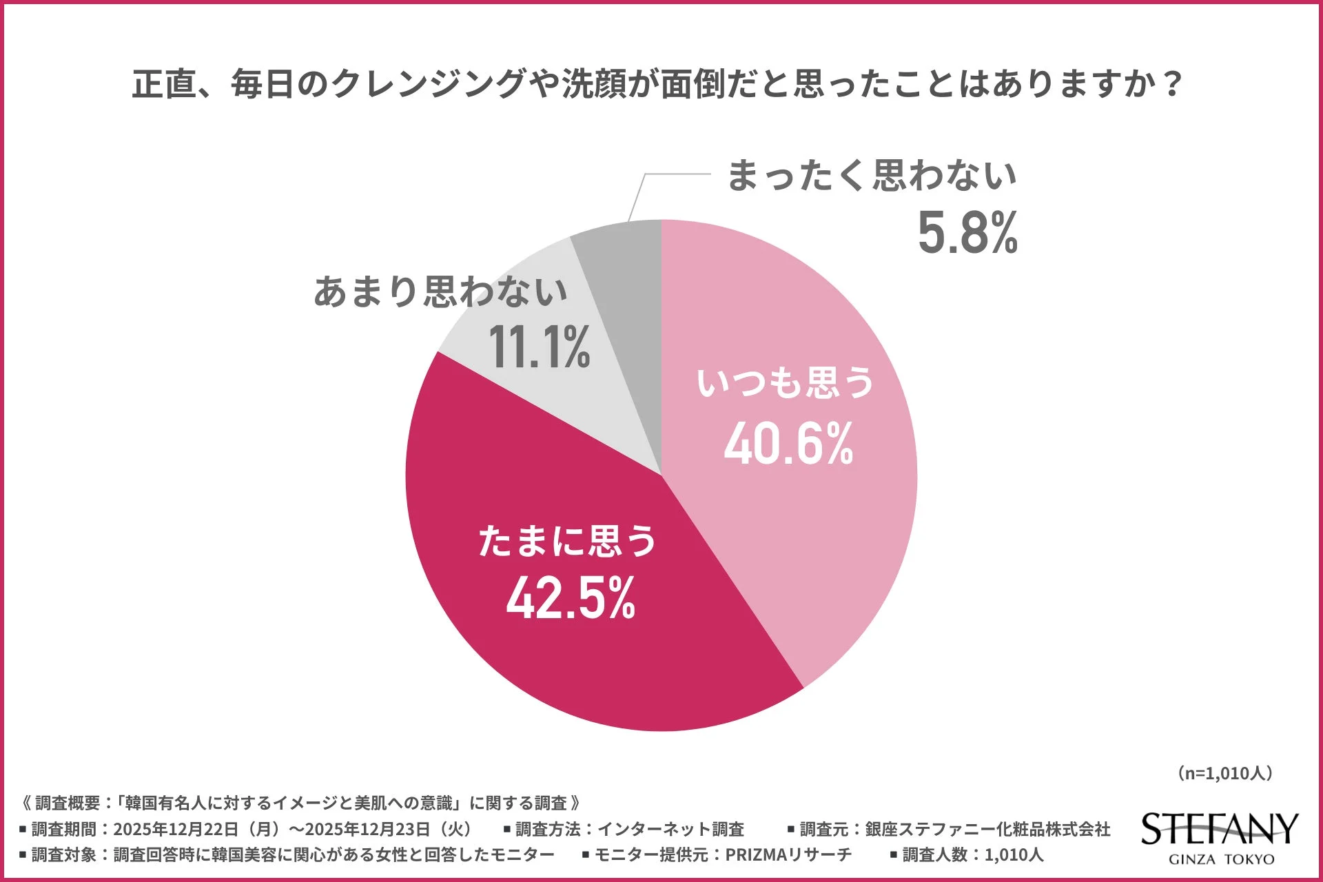 毎日のクレンジングや洗顔が面倒だと思ったことはありますか?