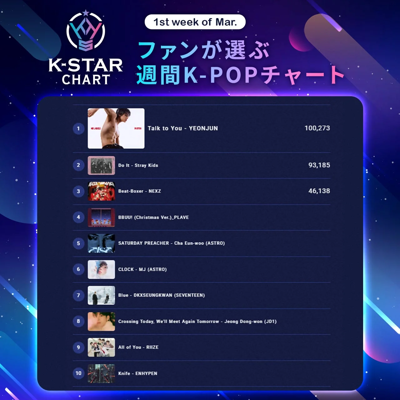 3月第1週 K-STAR CHART 週間K-POPチャート